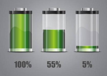 淺談電池檢測的重要性和必要性